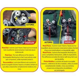 AUTOMİX ŞARJLI OTO YIKAMA TABANCASI