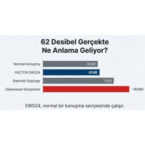 Factor Hava Komprasörü 24 Lt Sessiz EWS24