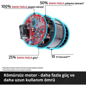 EİNHELL GC-CF 18/110 Lİ-SOLO VANTİLATÖR