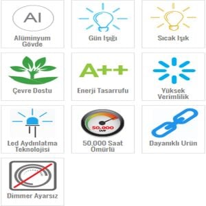 Klaus Led Panel Aydınlatma 9W