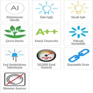 Klaus Led Panel Aydınlatma 9W