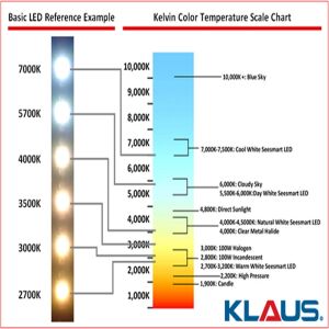 Klaus Led Panel Aydınlatma 9W