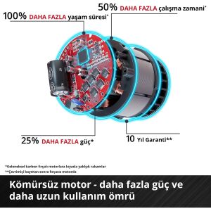 EİNHELL GP-LB 36/270 Lİ E BL SOLO YAPRAK ÜFLEME