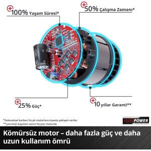 EİNHELL TP-MG 18 Lİ BL SOLO RASPALAMA MAKİNESİ